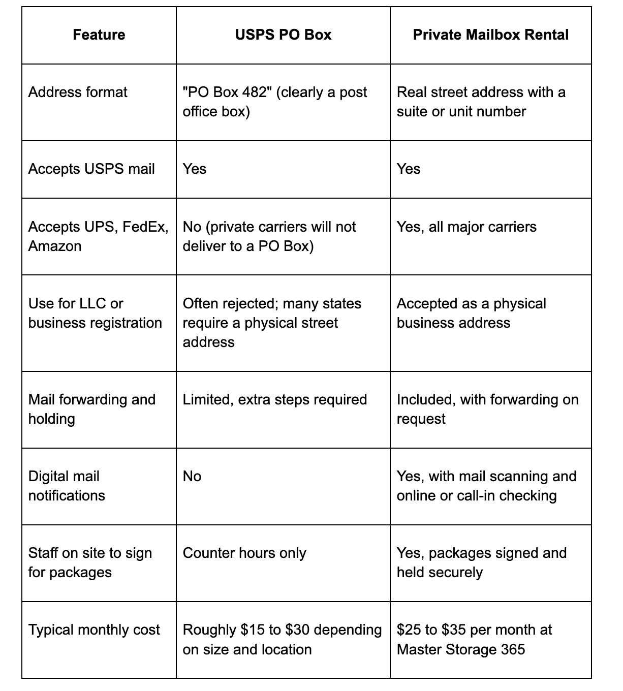 table